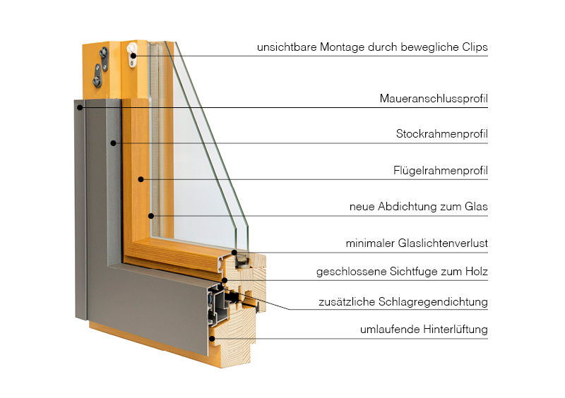 Musterecke mit Beschreibung_web